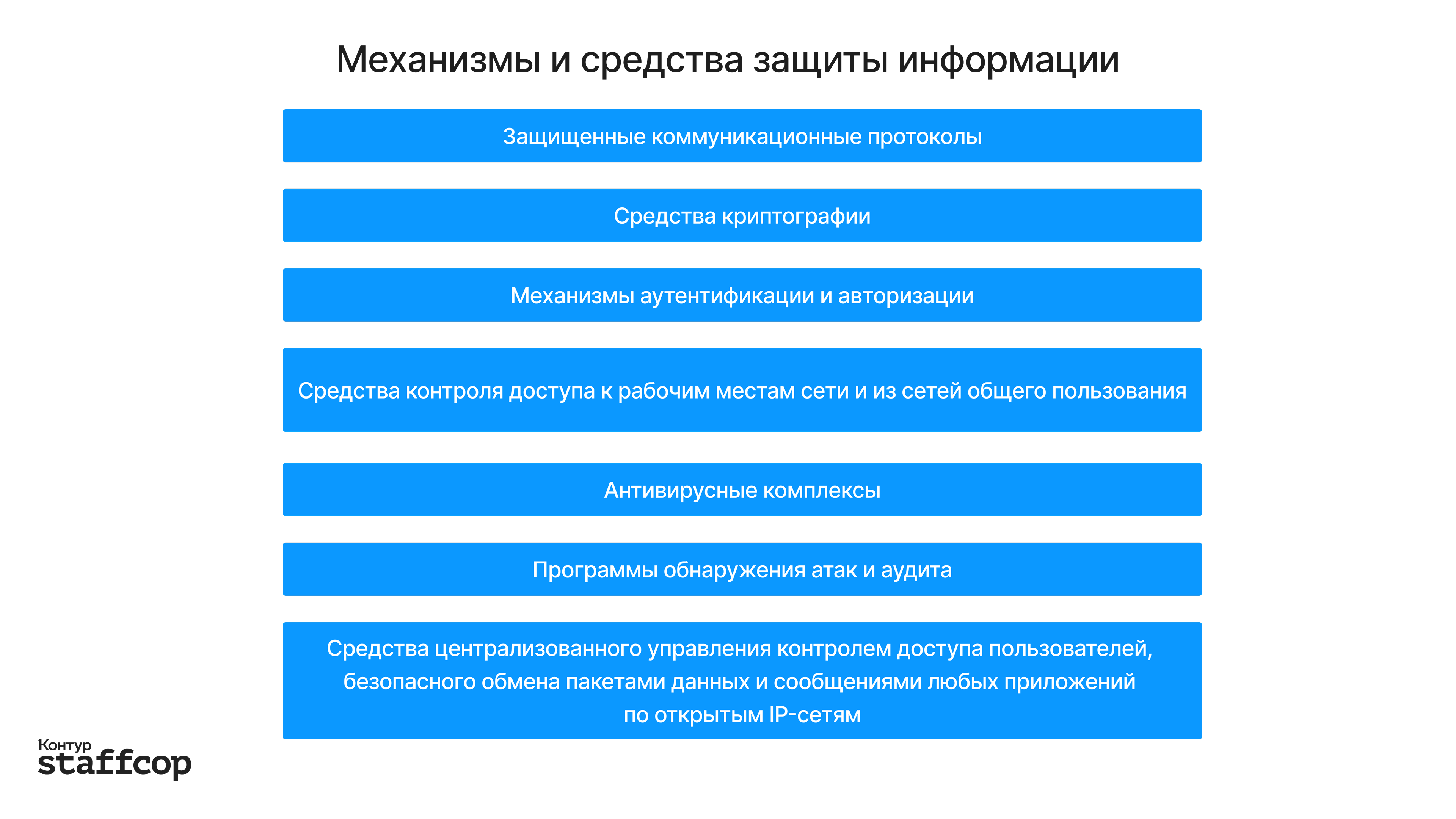 Таблица, в которой перечислены основные меры и средства для обеспечения сетевой безопасности Таблица с мерами безопасности компьютерных сетей