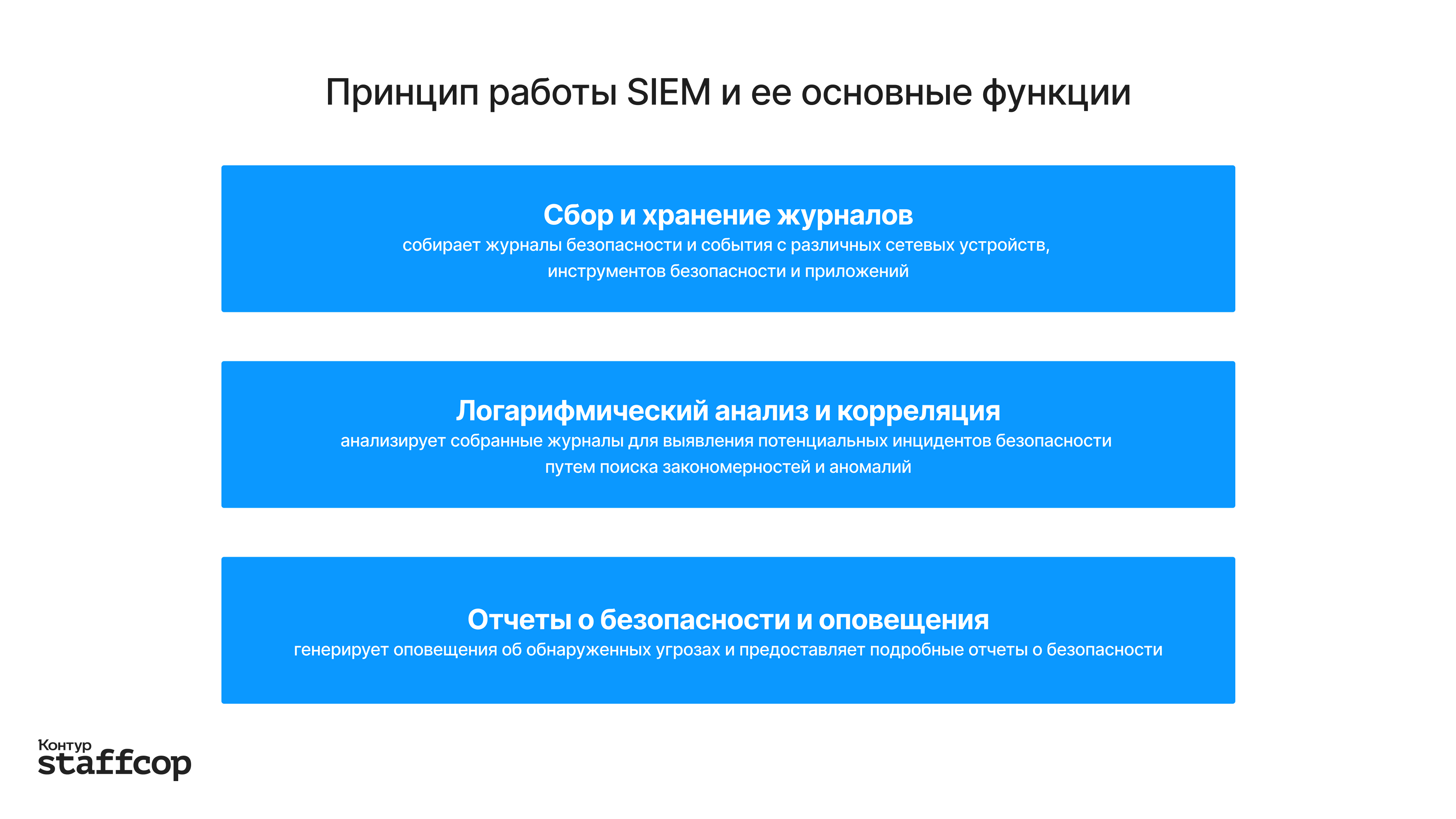 Принцип работы SIEM и ее основные функции Основные функции платформы SIEM