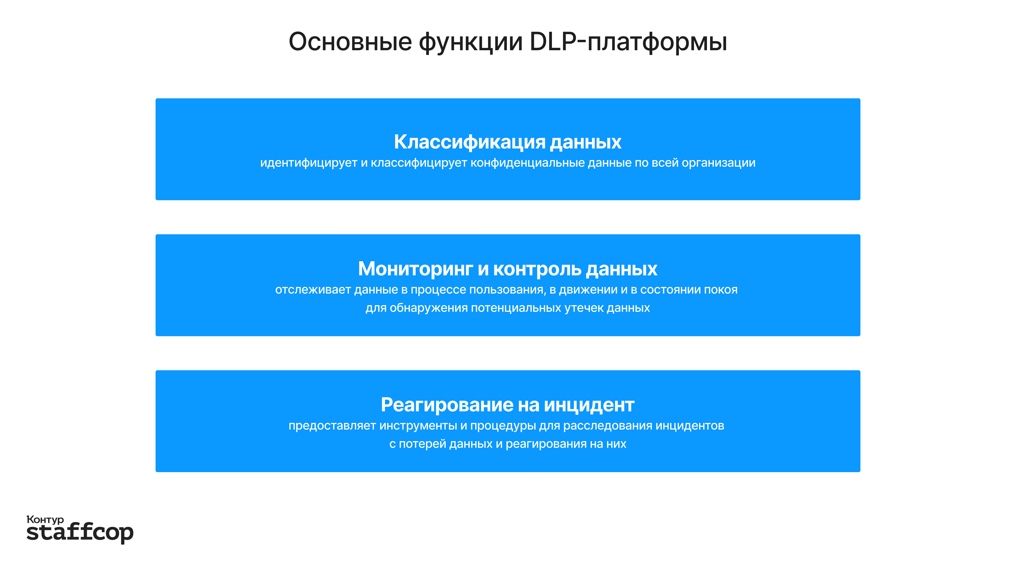 Принцип работы DLP-системы и ее ключевые функции Схематическое изображение основных функций DLP-платформы