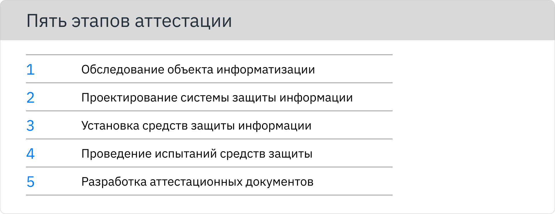 Этапы аттестации информационных систем