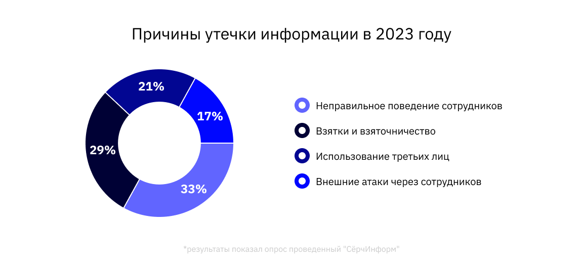 Примеры утечки данных в россии Аналитики оценили осведомленность россиян о сборе их данных в интернете РБК