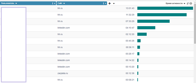 Статистика посещения сайтов по подбору вакансий 16.png