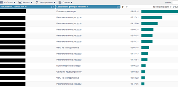 Представление отчета по использованию непродуктивных ресурсов 14.png