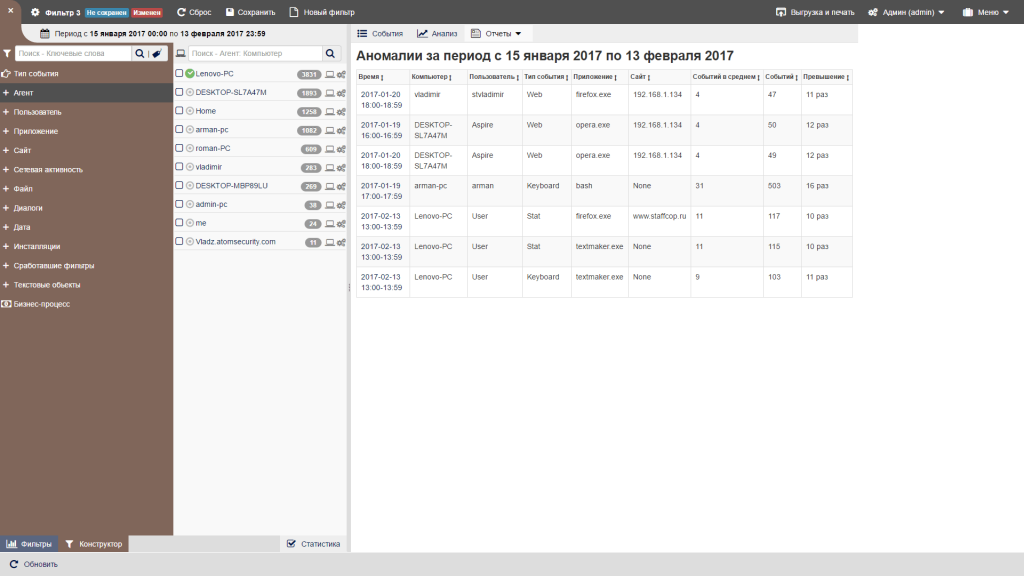 Отчёт детектора аномалий StaffCop Enterprise 1_Anomaly-detector-StaffCop-02.png