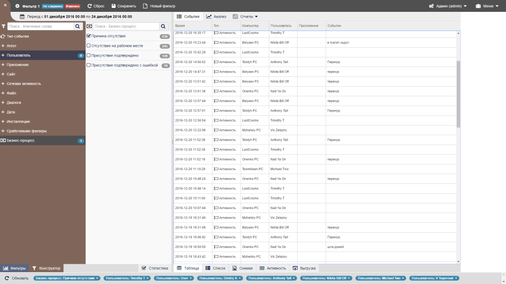 10_3Presence-explanation-StaffCop.png 10_3Presence-explanation-StaffCop.png