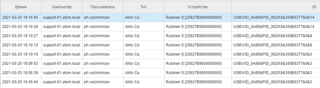 Результаты поиска Рутокена 21.png