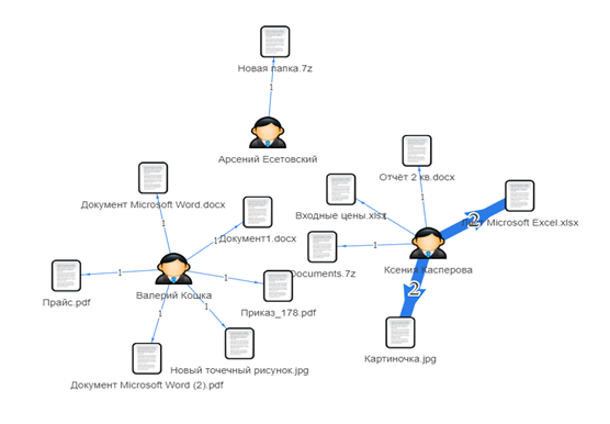 Пример карты взаимодействий сотрудников на основе обмена файлов 8.png